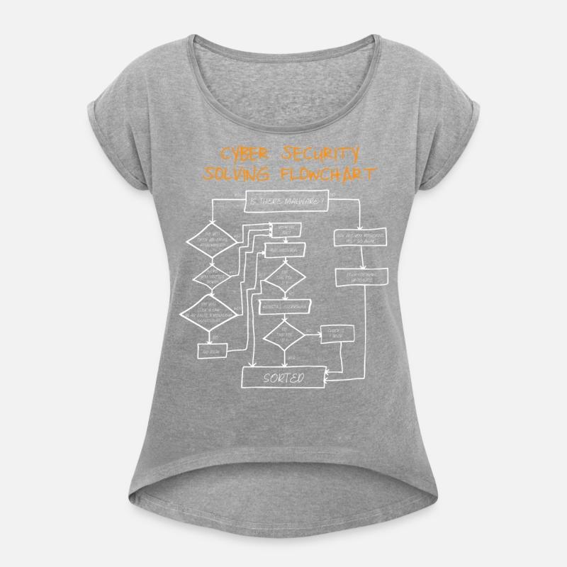 Cyber Security Flow Chart