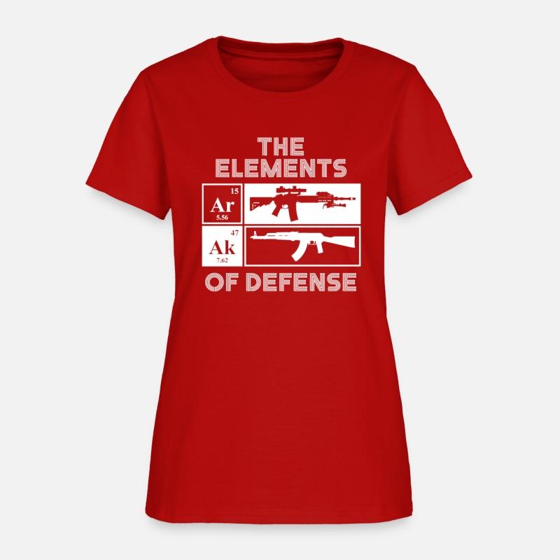 Ar15 Ak47 Elements Of Defense Periodic Table