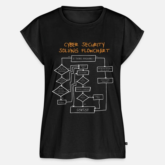 Cyber Security Flow Chart