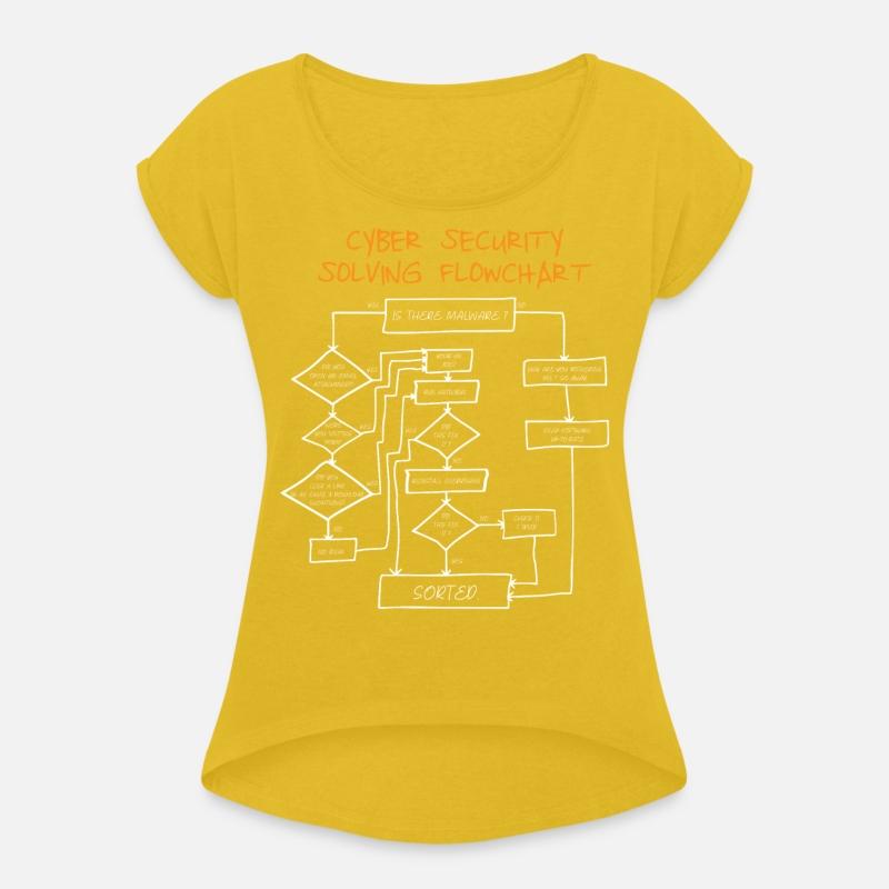 Cyber Security Flow Chart