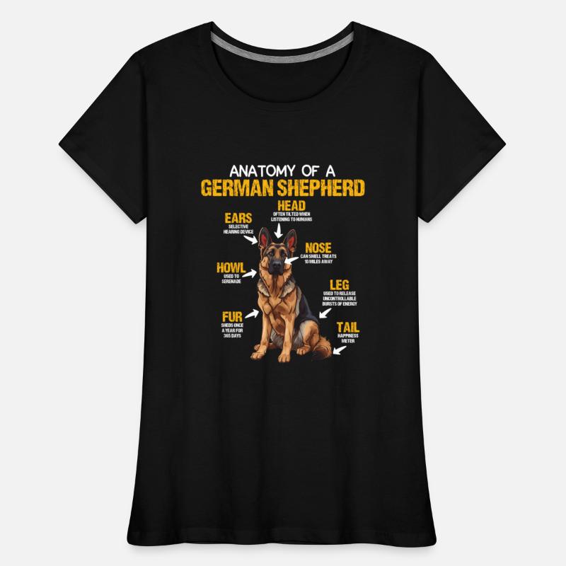 Dog Owners ANATOMY OF THE GERMAN SHEPHERD DOG