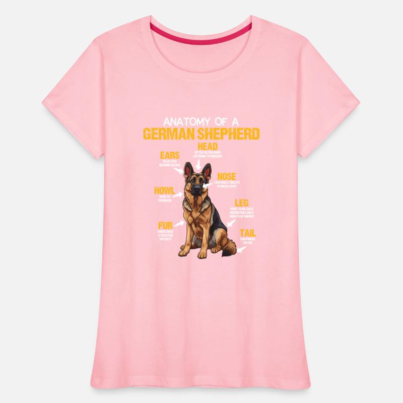 Dog Owners ANATOMY OF THE GERMAN SHEPHERD DOG