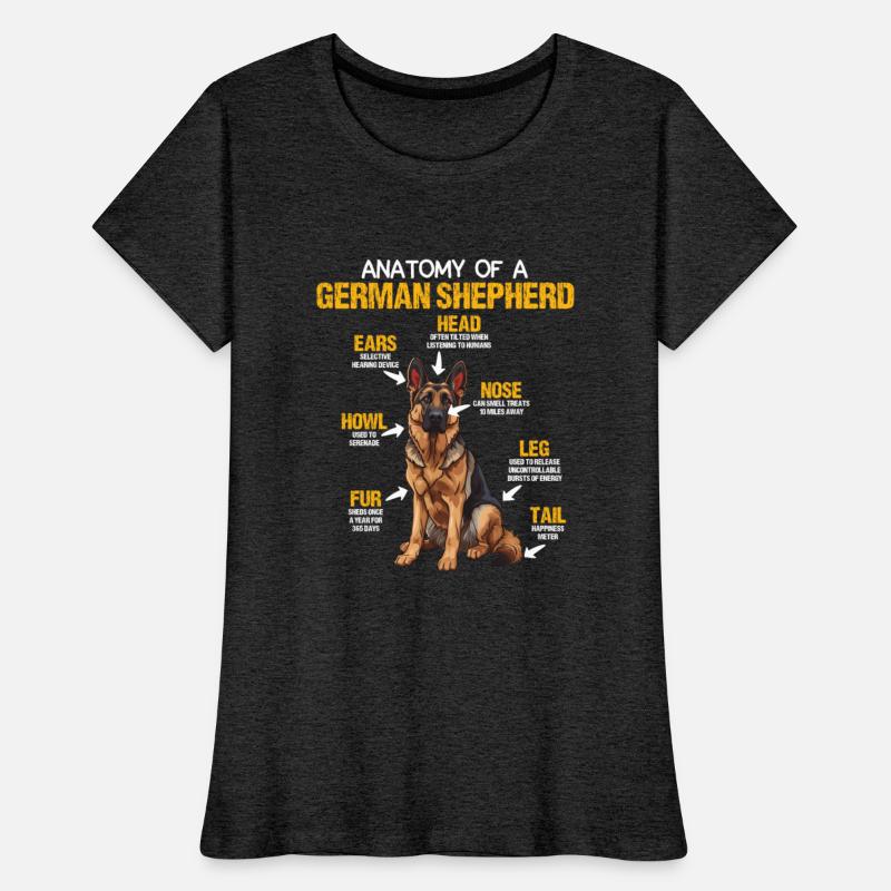 Dog Owners ANATOMY OF THE GERMAN SHEPHERD DOG